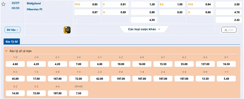 Thông tin tỷ lệ kèo Midtjylland vs Hibernian 00h30 ngày 25/7/2025
